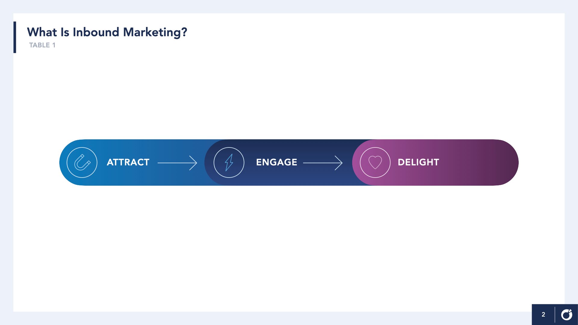 graphic text with arrows for inbound philosophy above of Attract, Engage, Delight