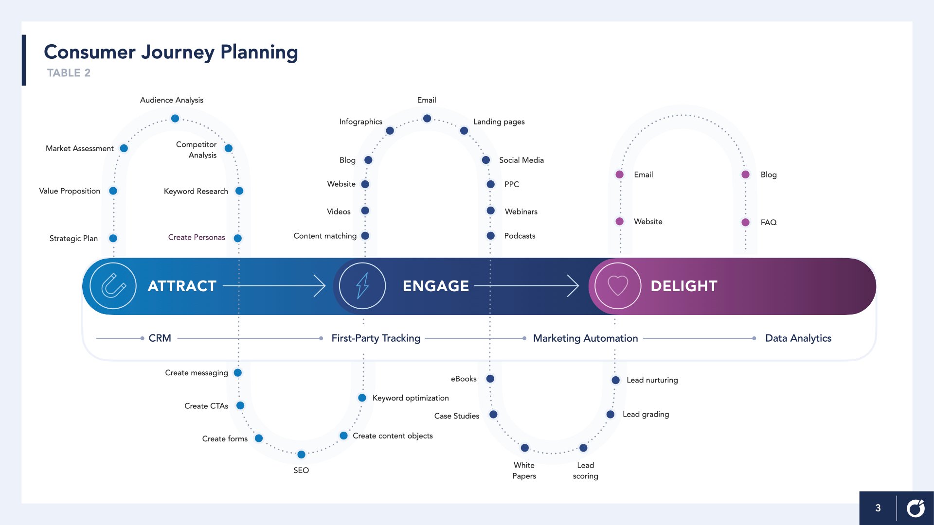 A graph showing the complexity of the customer journey.