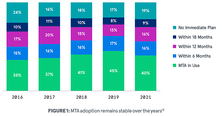 AdoptionStats750