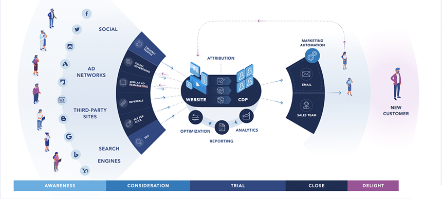 CustomerJourneyFrameworkSM