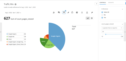 Data Quality Overload