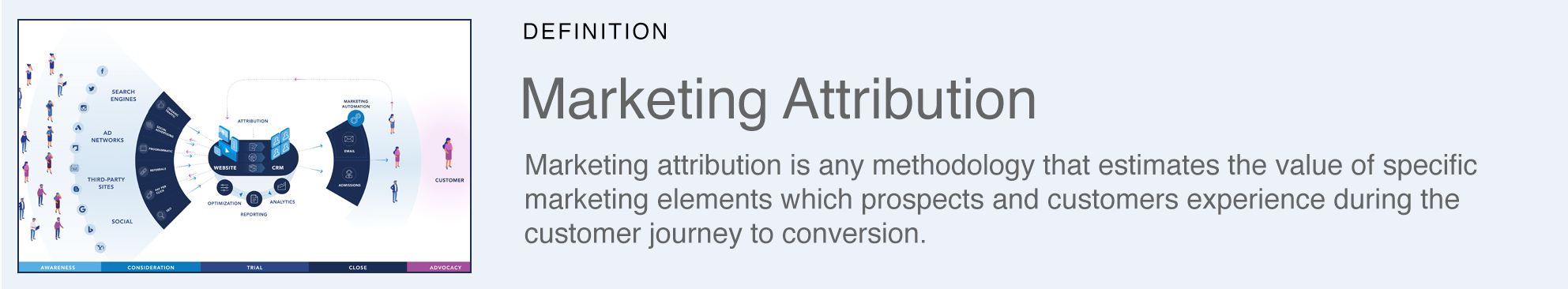 Attribution Definition