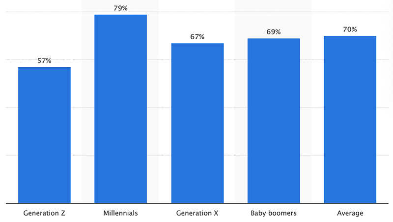 Email Popularity