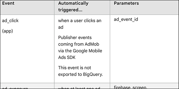 Auto-collected Events Table