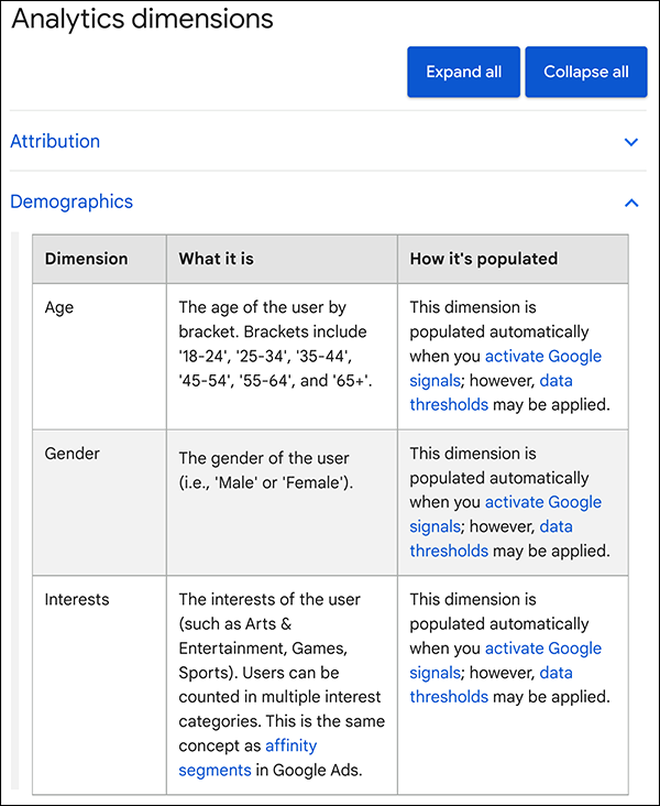 Table of Pre-built Dimensions