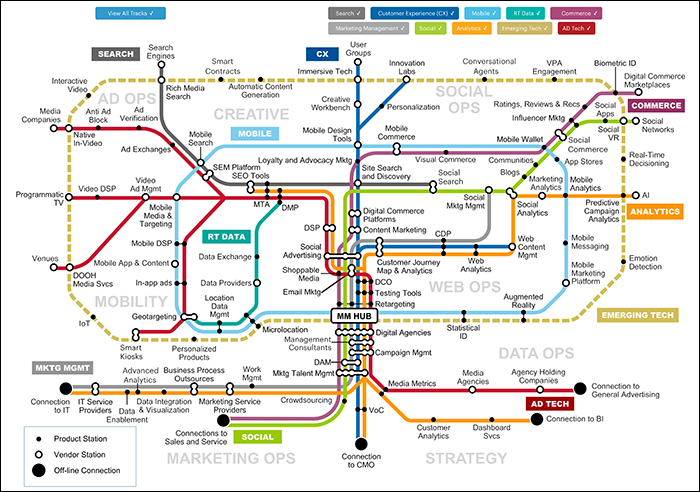 Digital Marketing Transit Map