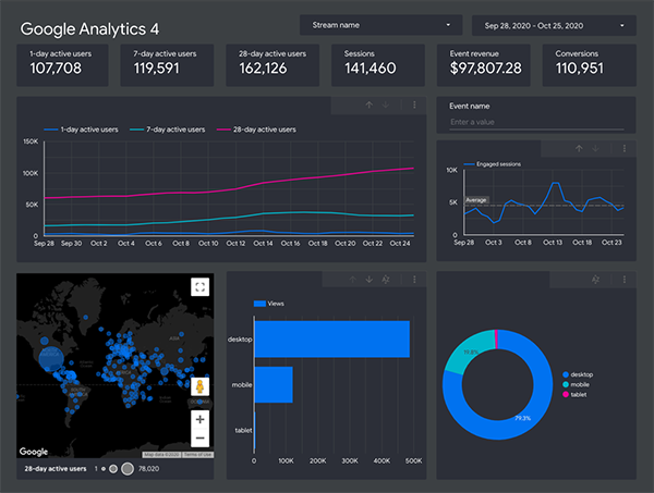 GA in Data Studio