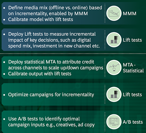 BGC Measurement Framework