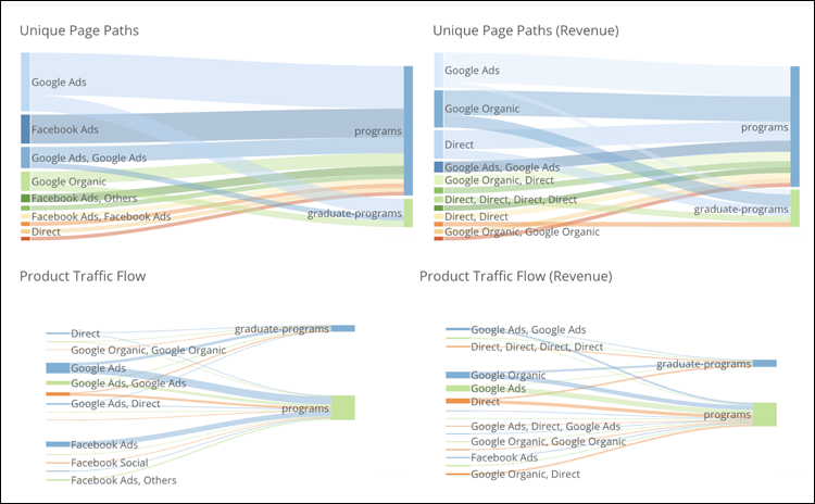 Galileo Unique Page Paths