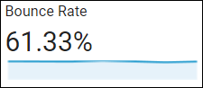 Arcalea - Bounce Rate