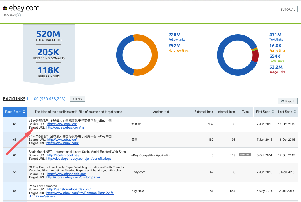 Ebay Backlinks