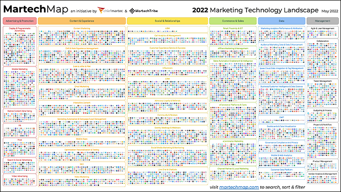 Martec Map 2022