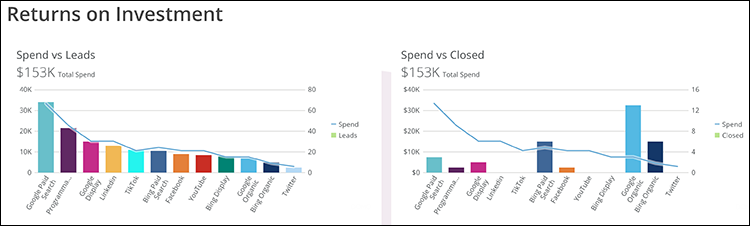 ROI-spendVSleadsVSclosed750