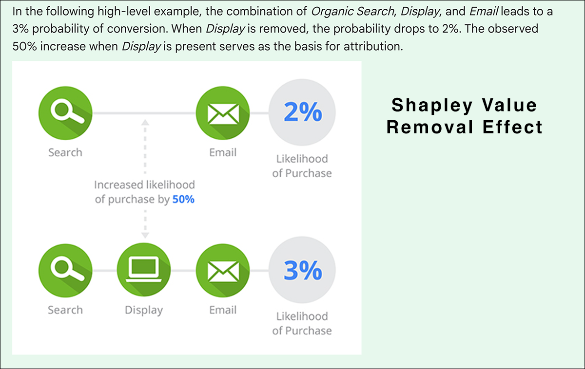 Shapley Value