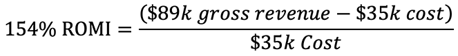 ROMI Profit Formula Example