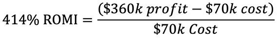 ROMI Profit Formula Example