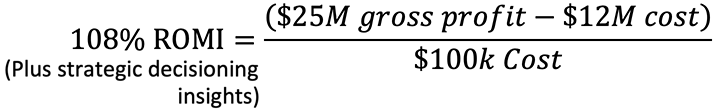 ROMI Profit Formula Example