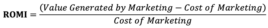 Return on Marketing Investment Variable