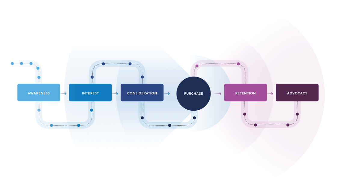 ARC-CRM-and-Customer-Journey-Chart-5