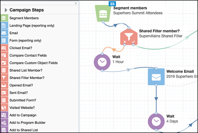 Eloqua Stroked Workflow